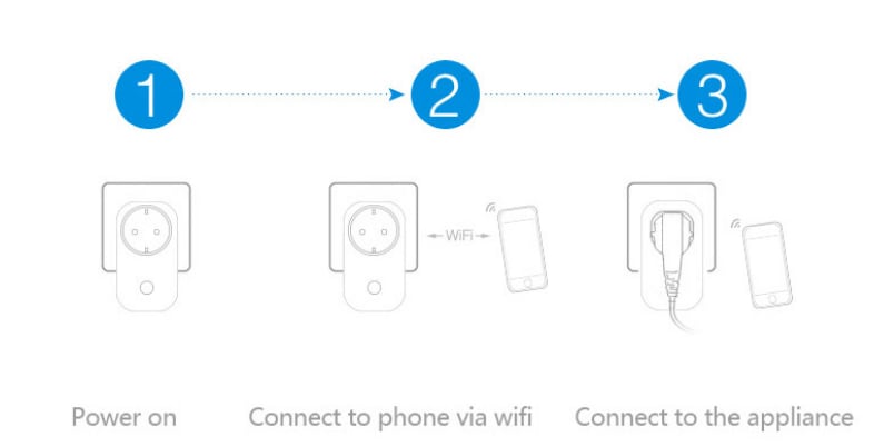 Seeed Studio Sonoff S26 Wi-Fi Smart Plug
