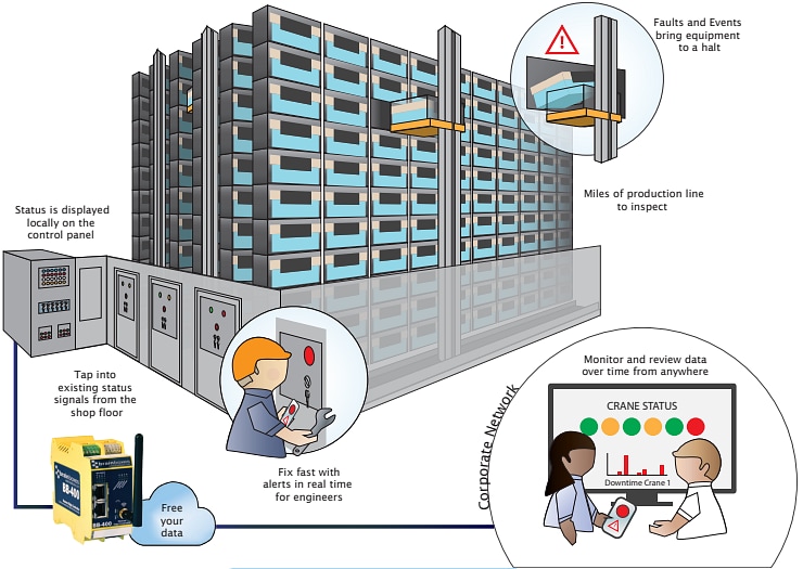 Brainboxes BB-400 NeuronEdge Industrial Controller