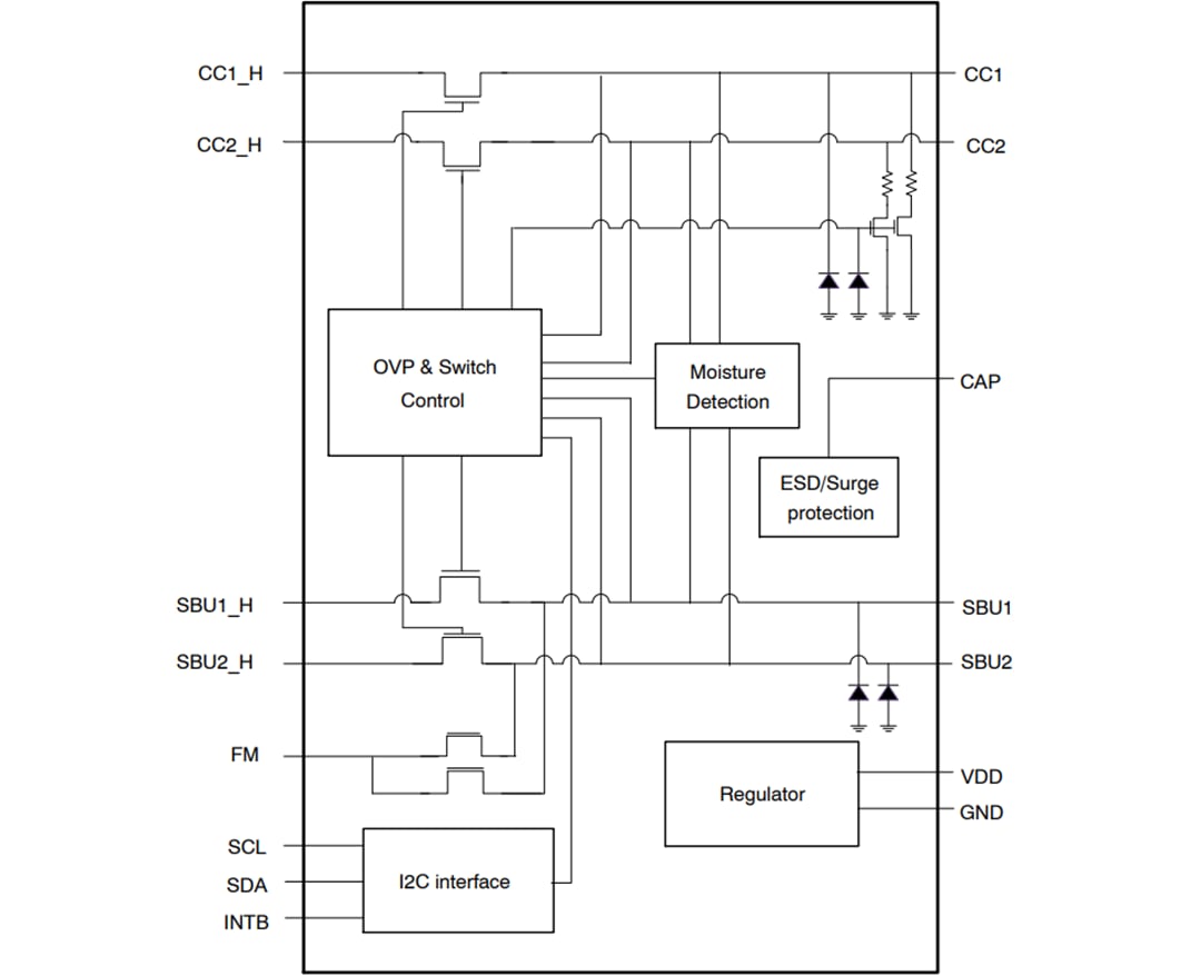 結構圖 - onsemi FUSB251 Type-C™CC及SBU保護IC