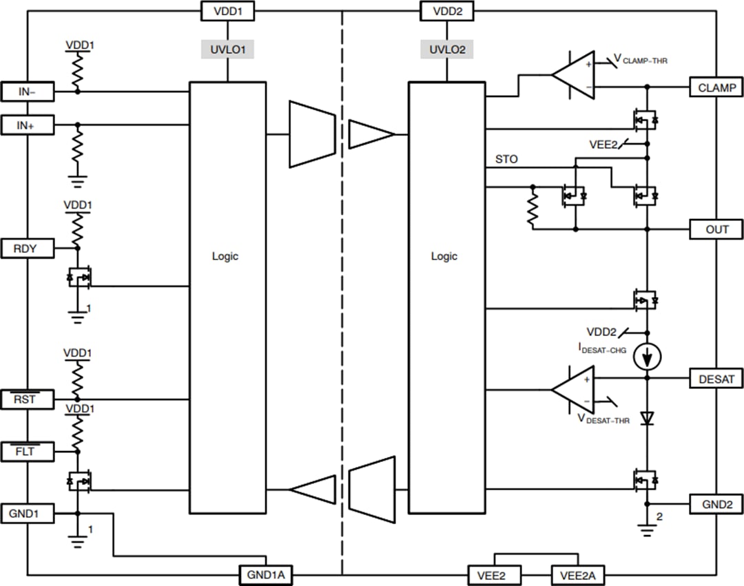 結構圖 - onsemi NCD57000和NCD57001高電流IGBT驅動器