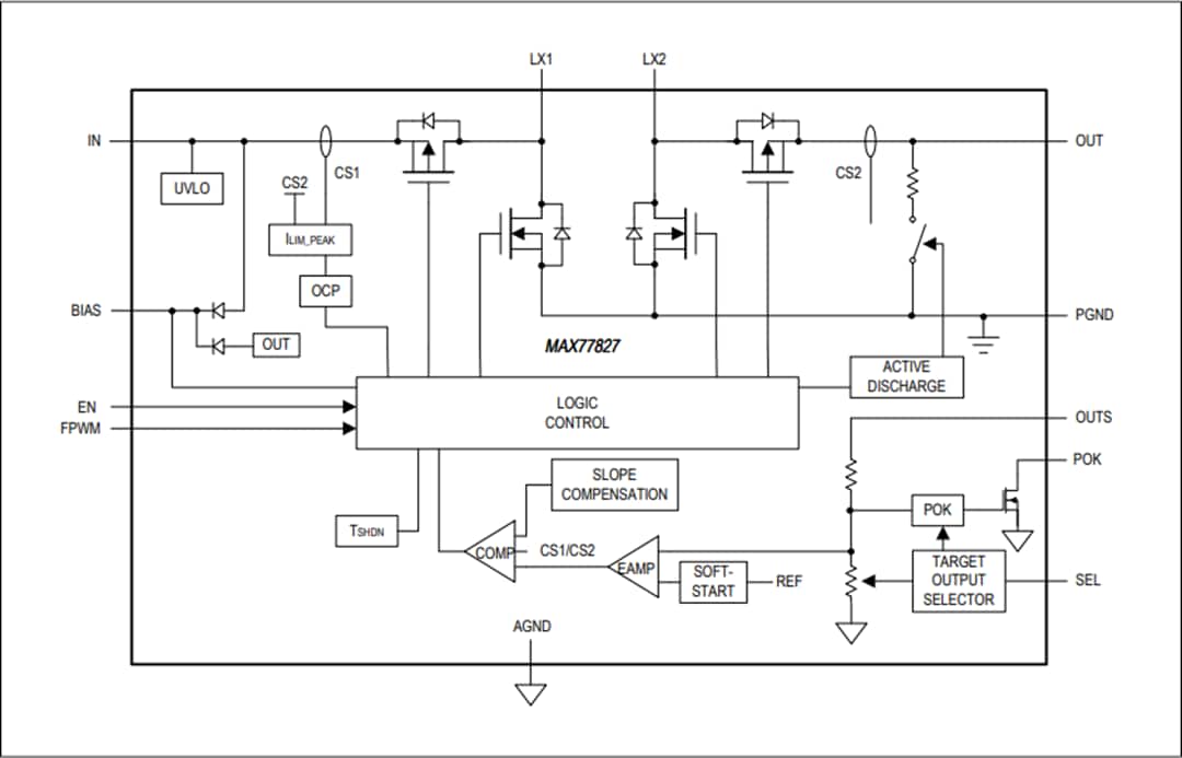 結構圖 - Analog Devices / Maxim Integrated MAX77827開關型升降壓轉換器