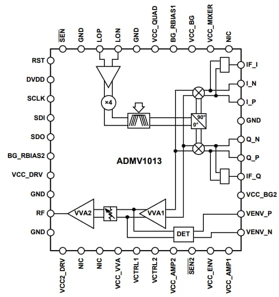結構圖 - Analog Devices Inc. ADMV1013寬頻微波升頻轉頻器
