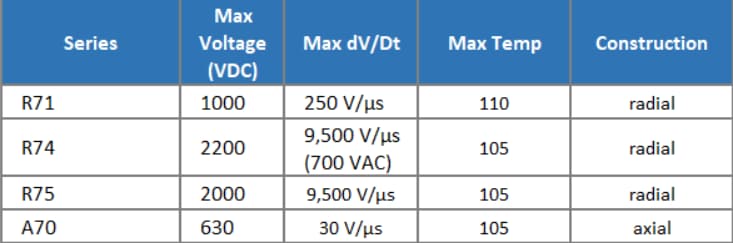 KEMET 低功率聚丙烯電容器