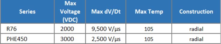 KEMET 低功率聚丙烯電容器