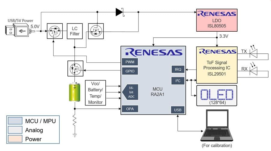 Block Diagram - Renesas Electronics Distance Detectors for Security Applications