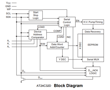 Block Diagram - Microchip Technology AT24Cx I2C Serial EEPROMs