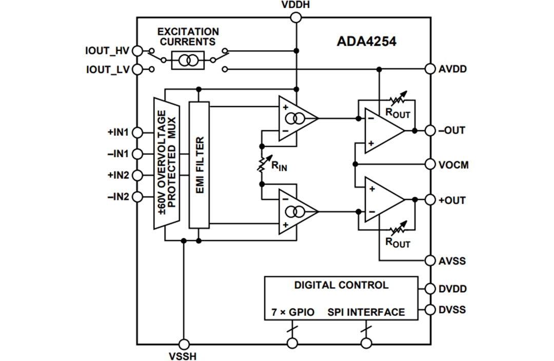 結構圖 - Analog Devices Inc. ADA4254高電壓低功率PGIA