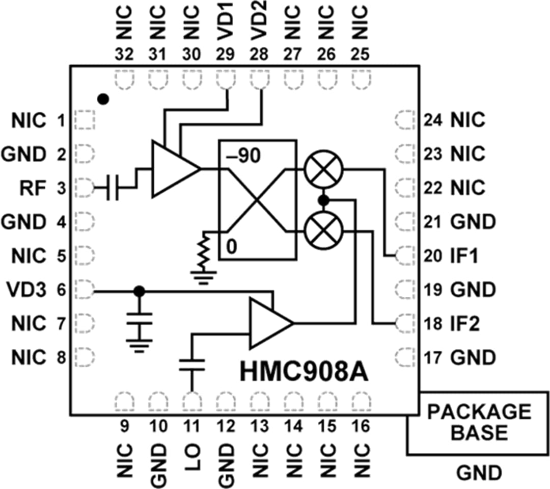 結構圖 - Analog Devices Inc. HMC908A GaAs MMIC I/Q降頻轉頻器