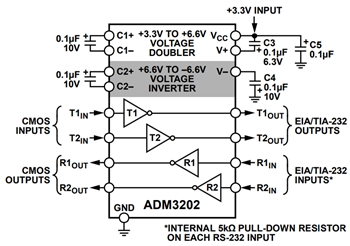 Block Diagram - Analog Devices Inc. ADM3202Ax High-Speed Transceivers
