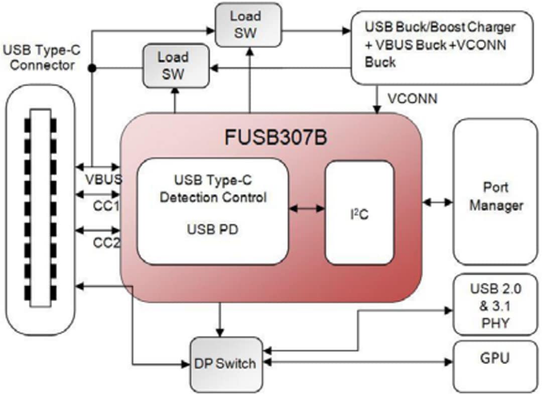 結構圖 - onsemi FUSB307B USB Type-C連接埠控制器（支援USB-PD）