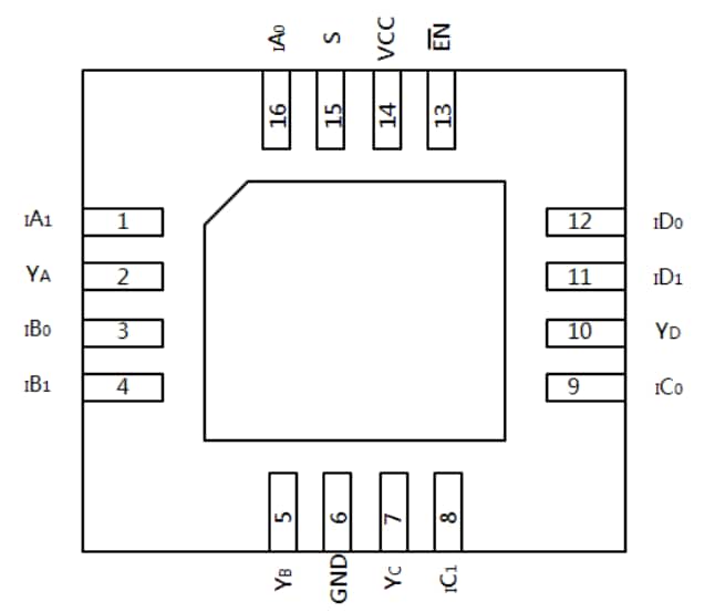 Diodes Incorporated PI3CH480 Multiplexer/Demultiplexer Switches