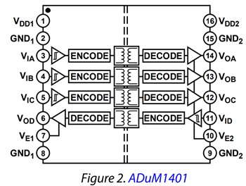 Block Diagram - Analog Devices Inc. ADuM140x Quad-Channel Digital Isolators