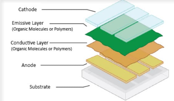 Newhaven Display OLED Display Modules