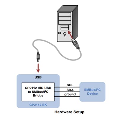 Silicon Labs CP2112EK Evaluation Kit