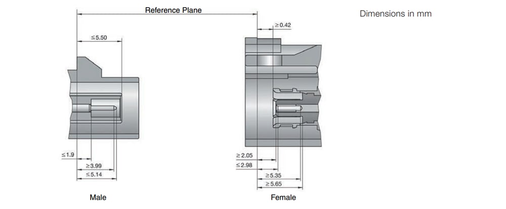 Mechanical Drawing - Rosenberger FAKRA Connectors
