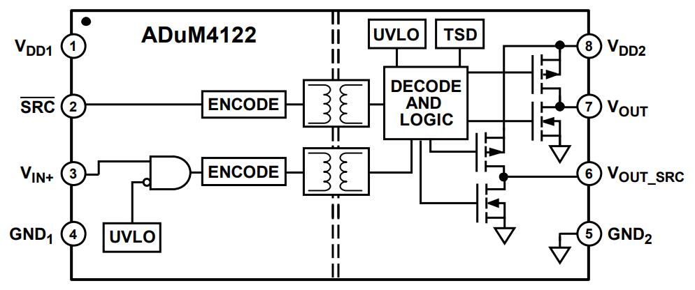 結構圖 - Analog Devices Inc. ADuM4122隔離式閘極驅動器