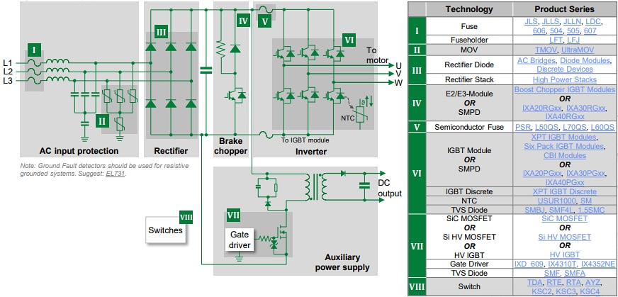結構圖 - Littelfuse 電機驅動和軟啟動器解決方案