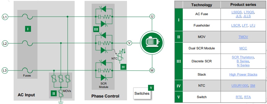 結構圖 - Littelfuse 電機驅動和軟啟動器解決方案