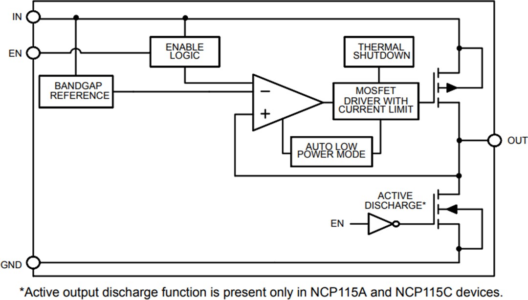 Block Diagram - onsemi NCP115 300mA LDO Regulators