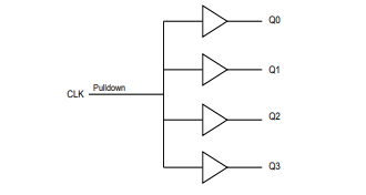 Block Diagram - Diodes Incorporated PI6C49CB04xQ Automotive Clock Buffers
