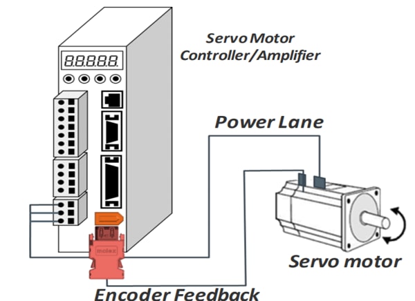 Molex 2.0mm I/O PCB Connectors