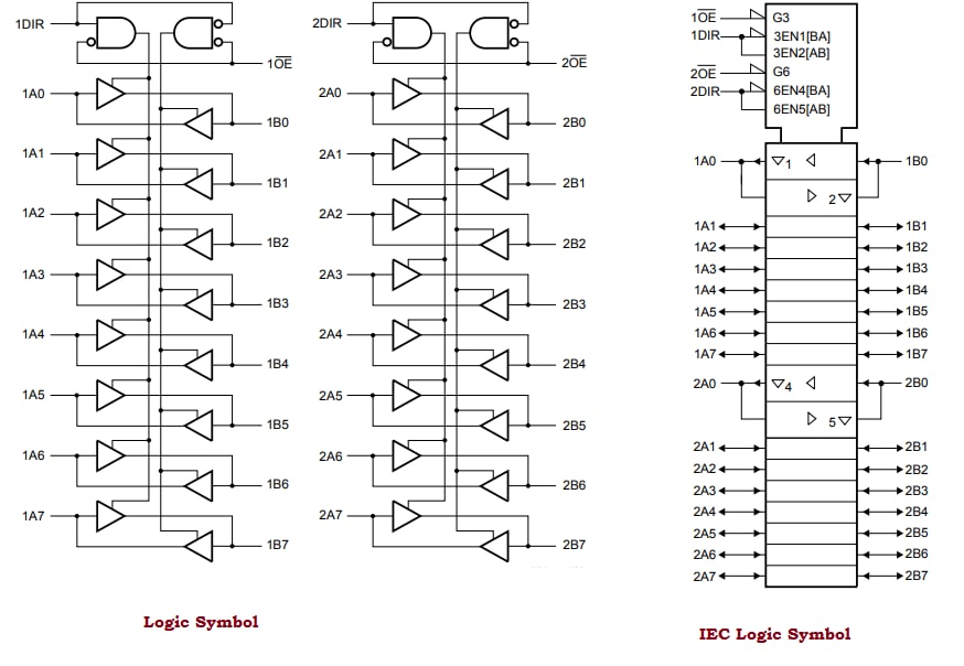 Block Diagram - Nexperia 74LVC162245A-Q100 16-Bit Transceiver