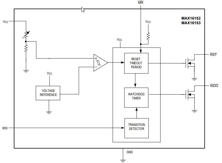 Block Diagram - Analog Devices / Maxim Integrated MAX1615x Ultralow-Current Supervisory Circuits