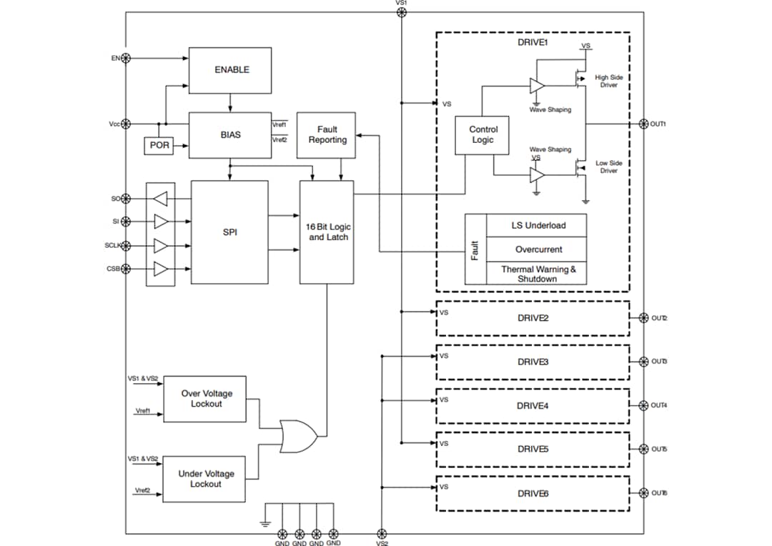 Block Diagram - onsemi NCV7718B/C Hex Half-Bridge Driver