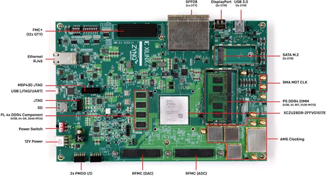 AMD / Xilinx Zynq® UltraScale+™ RFSoC ZCU111評估套件