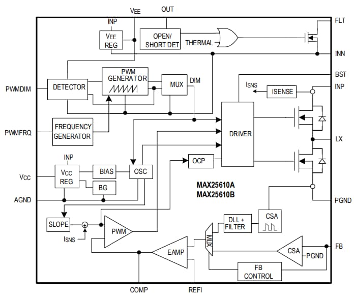 結構圖 - Analog Devices / Maxim Integrated MAX25610x降壓和降壓升壓LED驅動器