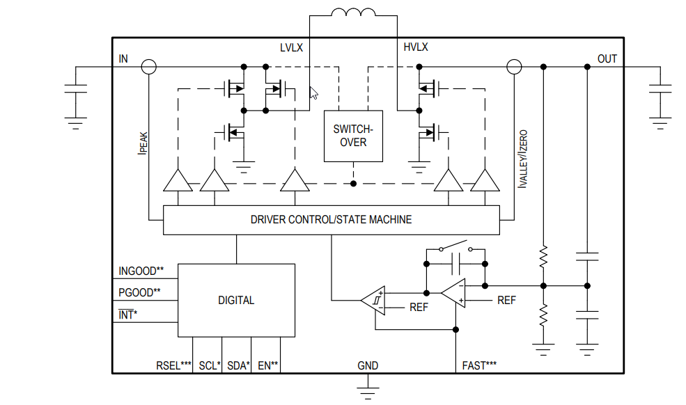 結構圖 - Analog Devices / Maxim Integrated MAX20343/MAX20344升降壓穩壓器