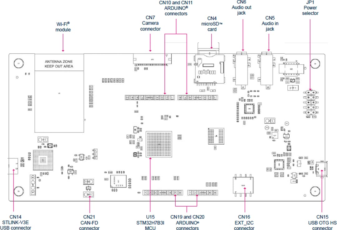 Mechanical Drawing - STMicroelectronics STM32H7B3I-DK Discovery Kit