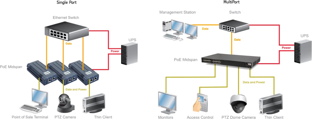 Microsemi / Microchip PD-96xxGC 90W IEEE 802.3bt中跨設備