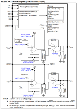 結構圖 - Microchip Technology MCP48CXBXX數位轉類比轉換器