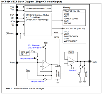 結構圖 - Microchip Technology MCP48CXBXX數位轉類比轉換器