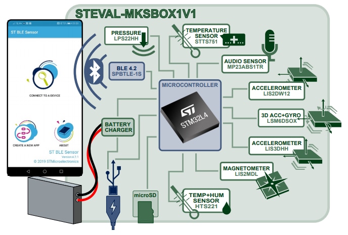 STMicroelectronics STEVAL-MKSBOX1V1 SensorTile.box 開發套件