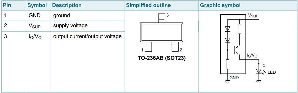 Mechanical Drawing - Nexperia NCR401T & NCR402T PNP High Side LED Drivers