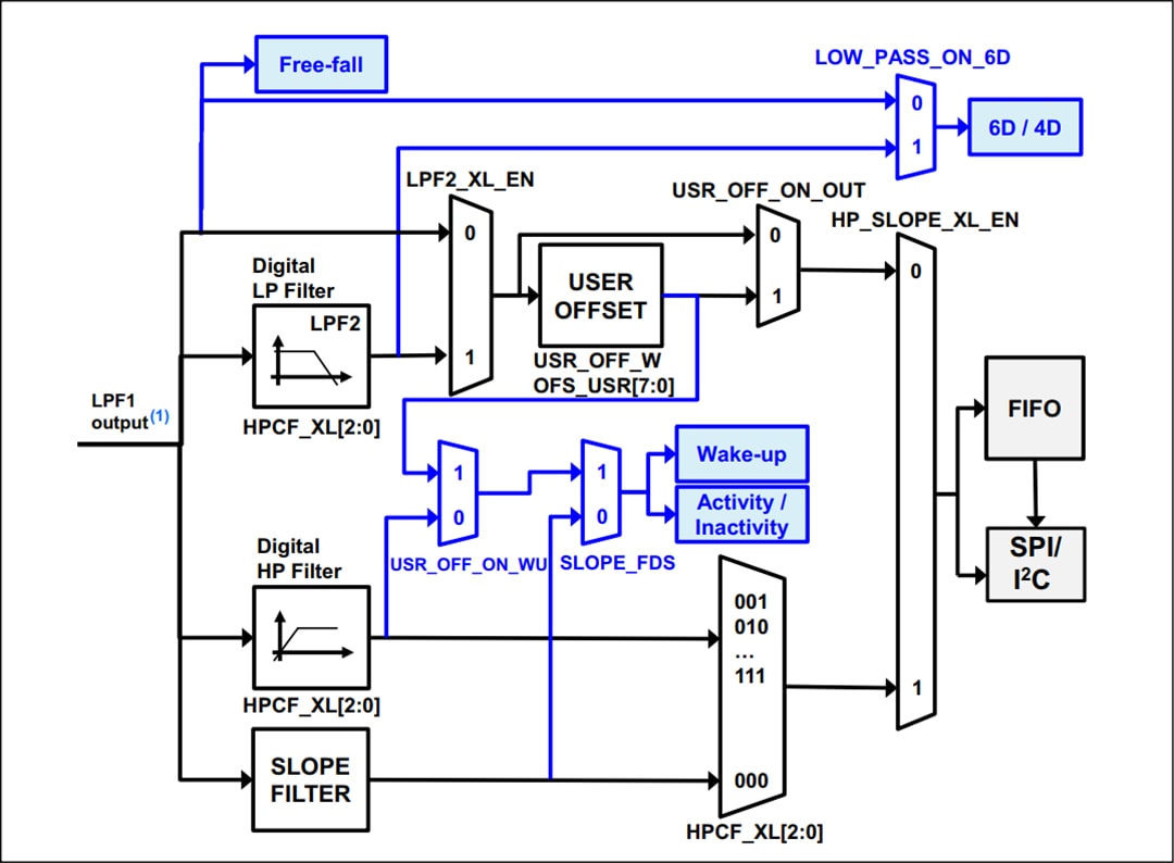 結構圖 - STMicroelectronics ASM330LHH汽車6軸慣性模組