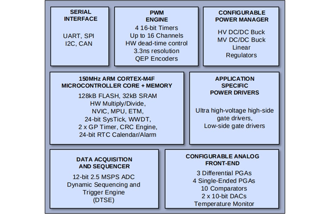 Block Diagram - Qorvo PAC5556 Power Application Controllers®