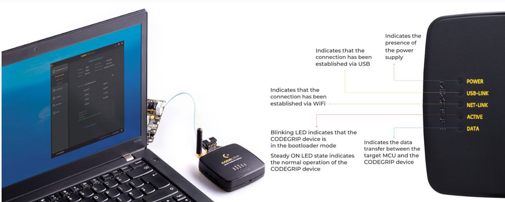Mikroe CODEGRIP for ARM