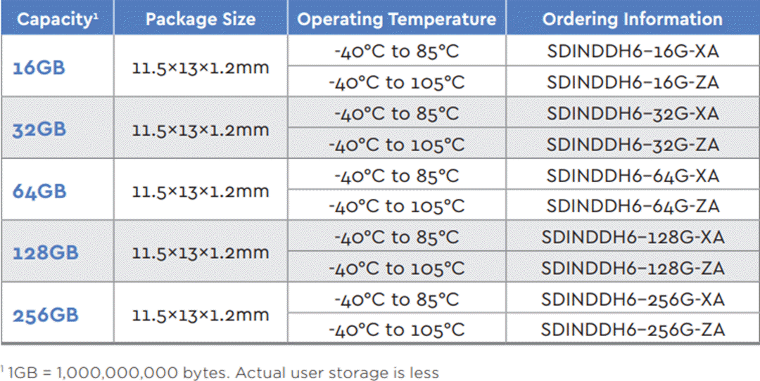 圖表 - SanDisk Western Digital iNAND® AT EU312內建閃存記憶體驅動器