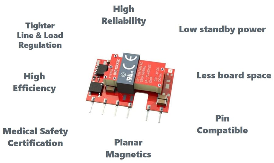 圖表 - Murata Power Solutions BAC1隔離式1W AC-DC轉換器