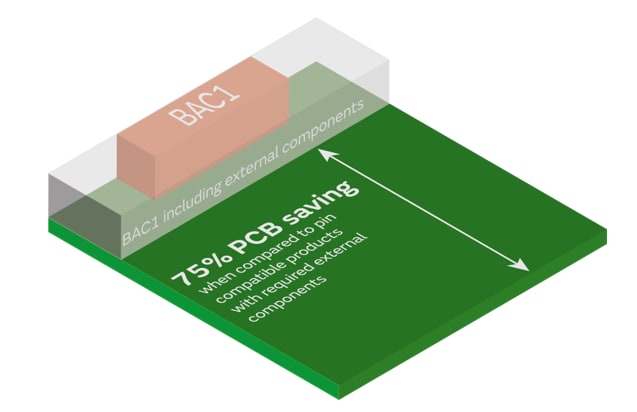 圖表 - Murata Power Solutions BAC1隔離式1W AC-DC轉換器