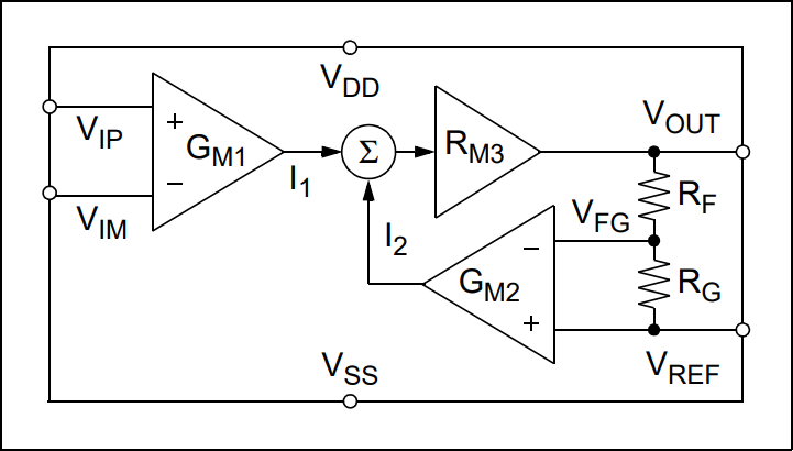 Microchip Technology MCP6C04高側電流感測放大器