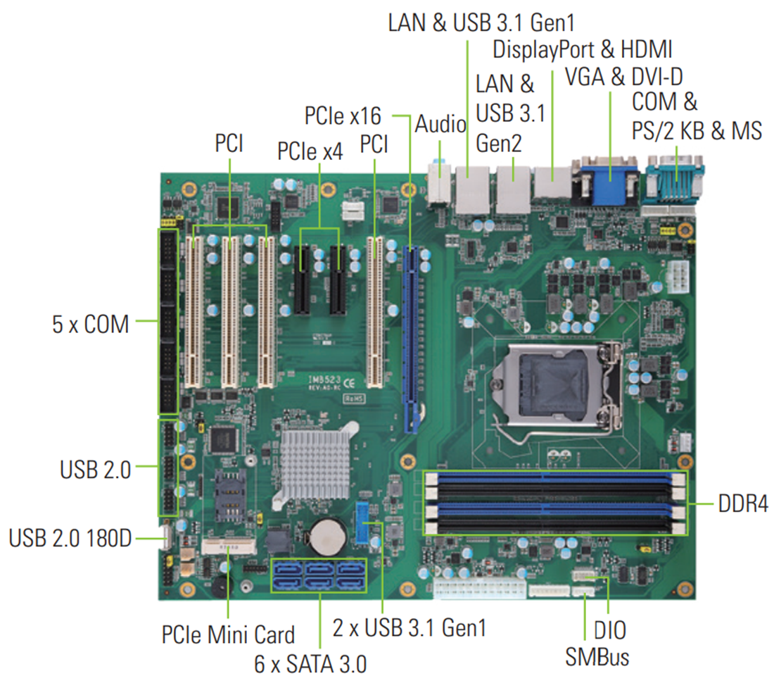 Mechanical Drawing - Axiomtek IMB523 Industrial ATX Motherboard