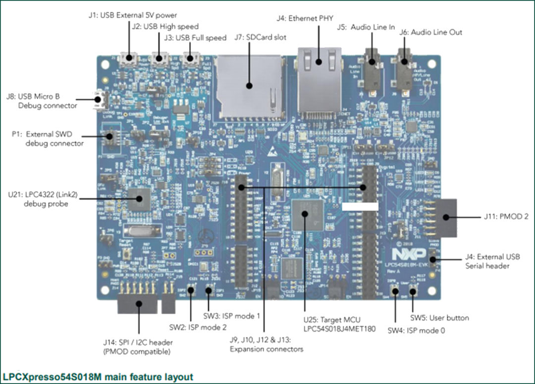NXP Semiconductors LPCXpresso54S018M Development Board