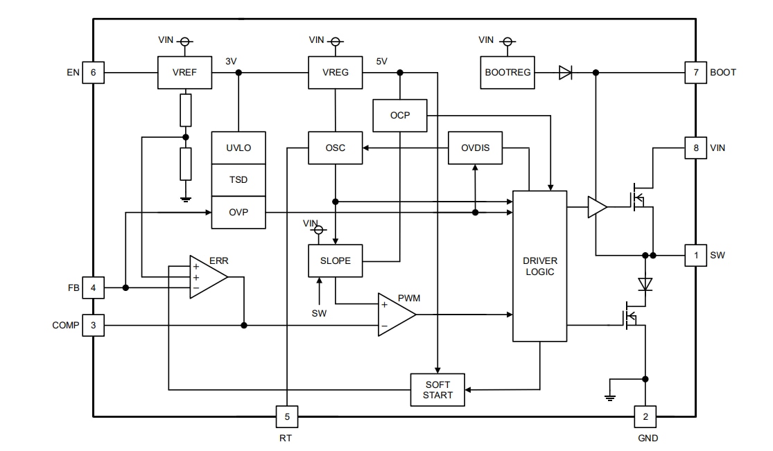 結構圖 - ROHM Semiconductor BD9G500EFJ-LA降壓DC/DC轉換器