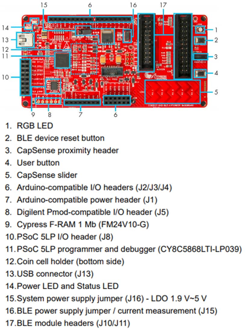 Chart - Infineon Technologies CY8CKIT-042-BLE-A BLE Pioneer Kit