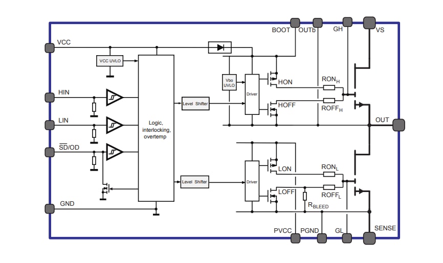 結構圖 - STMicroelectronics MASTERGAN GaN半橋高壓驅動器