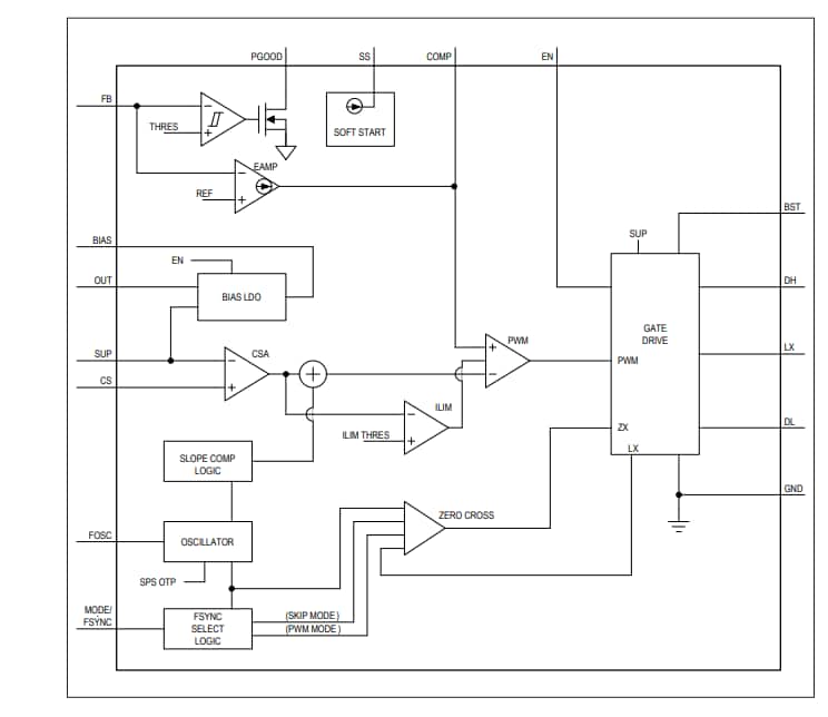 Block Diagram - Analog Devices Inc. MAX25201/MAX25202 HV Synchronous Boost Controllers